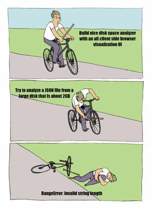 article meme